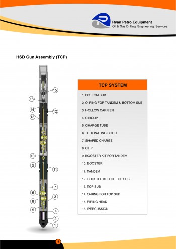 HSD Gun Assembly(TCP) - 