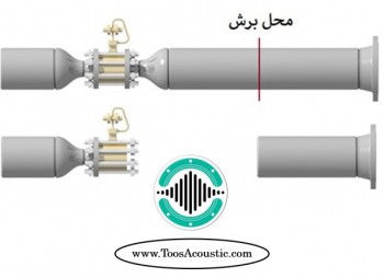 Inline Silencer | Iran Exports Companies, Services & Products | IREX