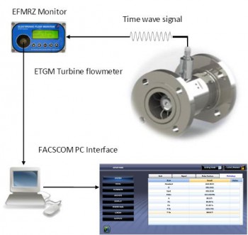 Thread end Electromechanic turbine gas and liquid meter - ETGM ETLM