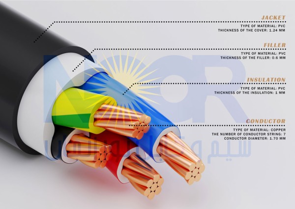 Lifting cables and round movable connection | Iran Exports Companies, Services & Products | IREX